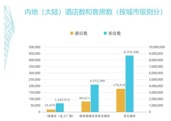 客控管理系統、酒店客控管理系統
